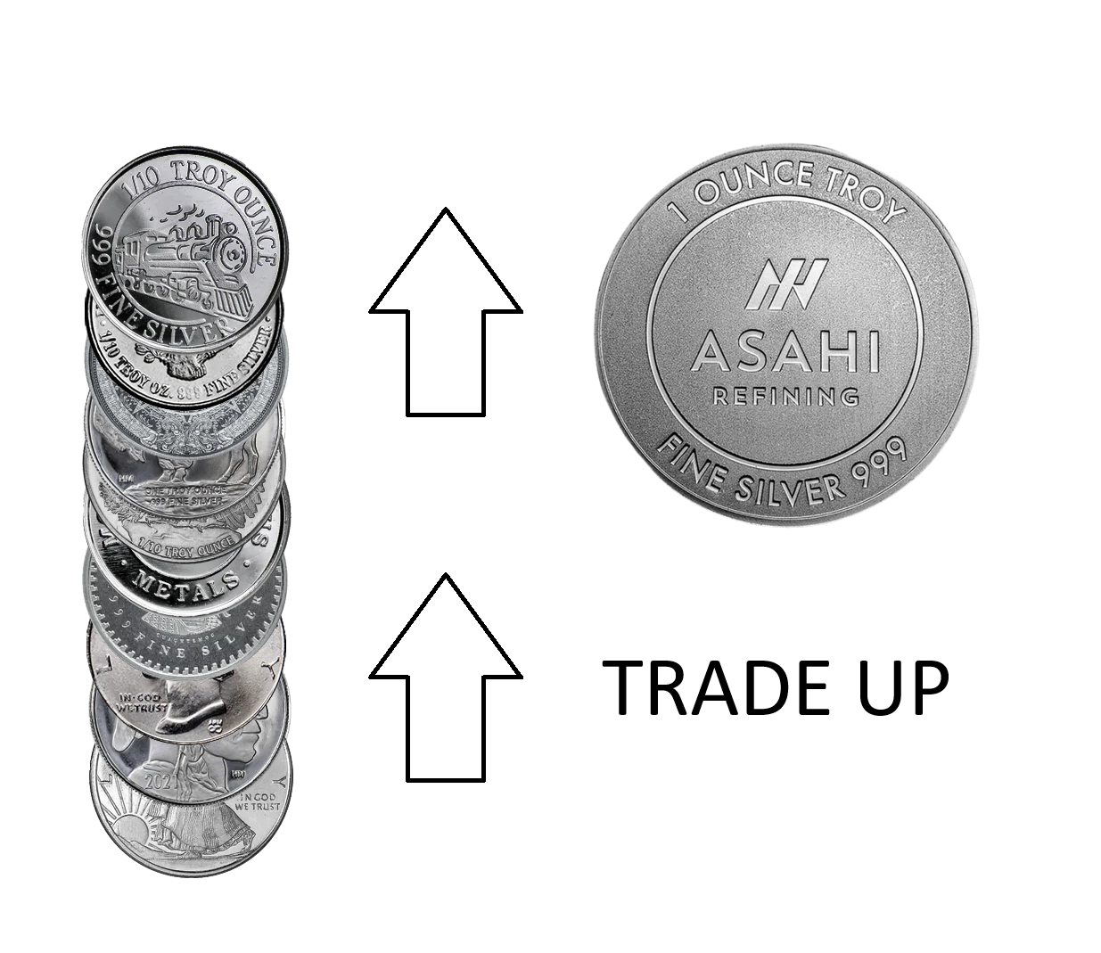 Trade Up - 1 /10th oz Silver Fractional