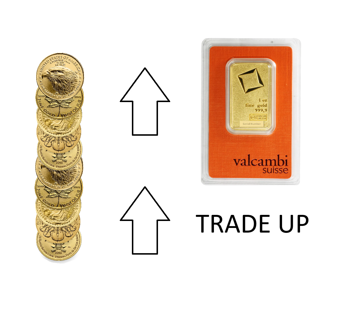 Gold Trade Up