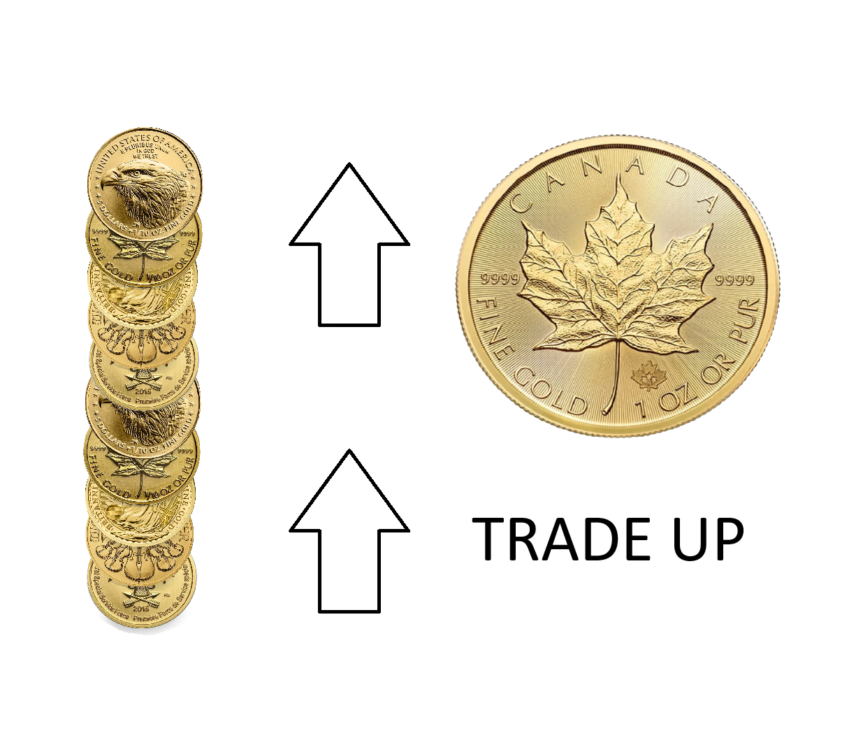 Gold Trade Up